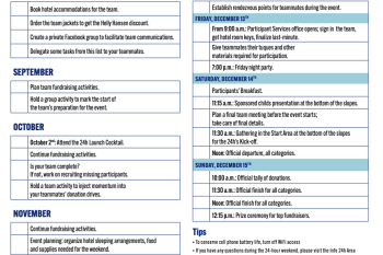 captain's to do list 24h tremblant